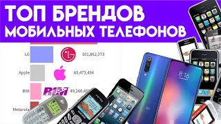 Топ брендов мобильных телефонов / Most Popular Mobile Phone Brands