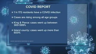 Delta variant causing COVID-19 cases to spread 'like wildfire' in Washington