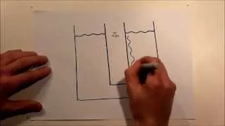 Standartelektrodenpotential/ Elektrochemische Doppelschicht