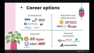 Careers in ESG