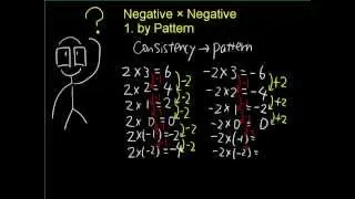 Why a negative times a negative is a positive by pattern