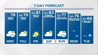 Live Doppler 13 Weather Forecast — 9/23/2020 Sunrise update