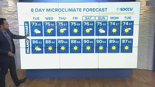 Warm inland temps and sunshine persist with coastal morning clouds