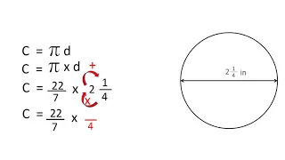 Grade 6: Circumference of a Circle with Fractions