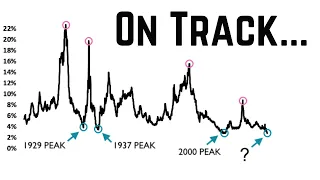 THIS Signal Only Occurred 3 times in History (1999, 1937 and 1929)....