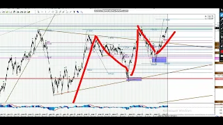 Включение по рынку 0404/Срочка и немного акций