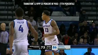 Zid Powell - Buffalo - 2022-23 Transfer Portal Highlights