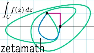 Complex Integration and Finding Zeros of the Zeta Function