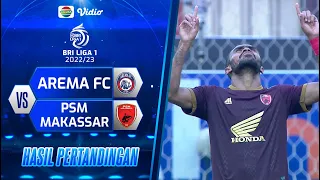 Hasil Akhir Pertandingan - Arema FC Vs PSM Makassar | BRI Liga 1 2022/23