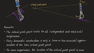 Vehicle Dynamics & Control - 20 Anti-dive and anti-squat suspension geometry