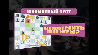 Тест Позиционной Игры №3: как найти план игры? (шахматы)