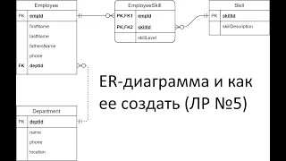 Лабораторная работа №5 создание ER-диаграммы в Drow.io (https://app.diagrams.net)