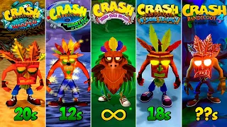 Evolution of Aku Aku Invincibility in Crash Bandicoot Games