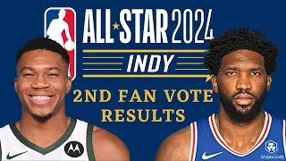 OFFICIAL NBA All-Star Voting Results - EASTERN CONFERENCE