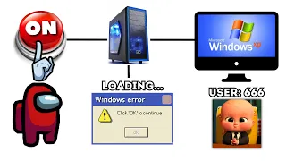 How Windows Works.