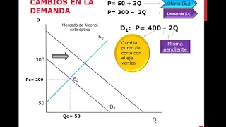 perturbacionesdelequilibrio