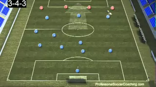 3-4-3 Soccer Formation