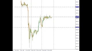 Прогноз по Биткоину 30-05.04.2020 года