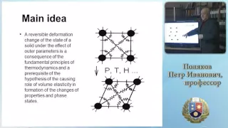 П.И.Поляков "Магнетизм и законы объемной упругости"