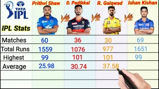 Ishan Kishan Vs Ruturaj Gaikwad Vs Prithvi Shaw Vs Devdutt Padikkal IPL Batting Comparison 2022