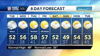 Mostly cloudy, milder Tuesday with an isolated shower