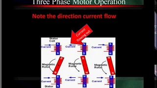 08 Hybrid Inverters, Converters and Motor Operation