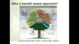 UWEX i-Tree Suite Introduction