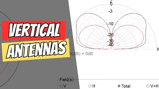 1/4 vs 5/8 Wave Vertical Antennas Compared with MMANA GAL