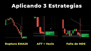 Estrategias en OTC - Ruptura EMA, Continuidad AFT y Fallo de MDS | Acción del Precio