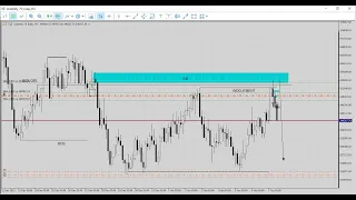 VIX 75 LIVE TRADE EXECUTION ANALYSIS(SMART MONEY CONCEPT)