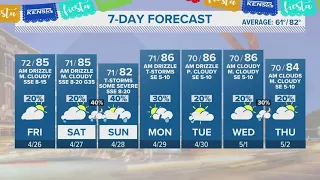 Cloudy and drizzly weekend ahead | Forecast