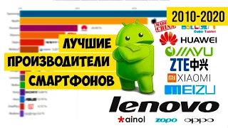 Популярные бренды мобильных телефонов 2010-2020.