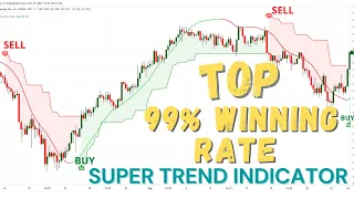 Most Profitable Supertrend Strategy for Day trading (Full Supertrend Tradingview Indicator Tutorial)