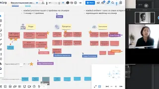 Пример онлайн групповой фасилитации в miro.com