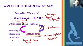 Interpretação do Hemograma - Diagnóstico Diferencial das Anemias