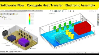 Electronic Assembly CFD using Solidworks Flow Simulation [Conjugate Heat Transfer ]