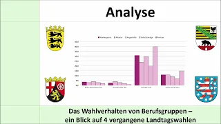 Das Wahlverhalten nach Berufsgruppen + Rentner auf Landesebene - Teil 1: Linke, SPD, Grüne