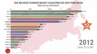 The Richest Ex Soviet Countries By GDP Per Capita