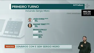 Quaest/Genial: Lula lidera pesquisa com 44% das intenções de voto contra 29% de Bolsonaro