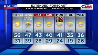 Southwest, Central Virginia Weather | 5 p.m. - Jan. 10, 2024