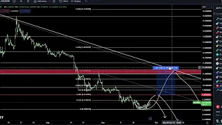 Avalanche AVAX Coin Crypto Price Prediction and Technical Analysis September 2023