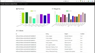 HTB Business CTF 2023 - Lazy Ballot - NOSQL injection