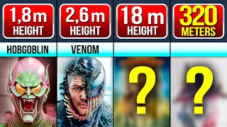 Comparison: Height of MARVEL Villains from 1,6m to 320m