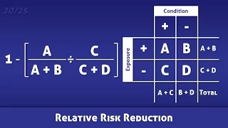 Relative Risk Reduction (RRR) - Definition and Calculation