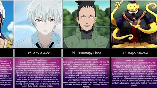 25 самых умных персонажей гениев в аниме с высоким IQ