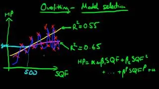 Overfitting in econometrics