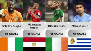 The players who scored the most with their national teams, why don't you get to know them?