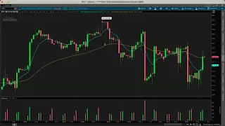 FREE MASTERCLASS - How to Read Stock Charts and Generate Income With Trading 📉
