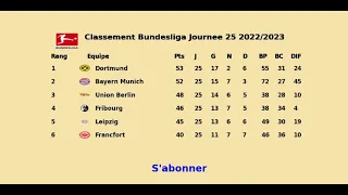 Classement et Resultats Bundesliga Journee 25 2022/2023