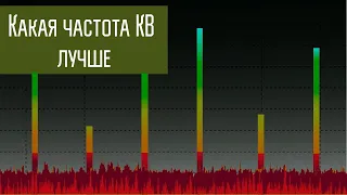 Какая частота на КВ лучше? Эксперимент.